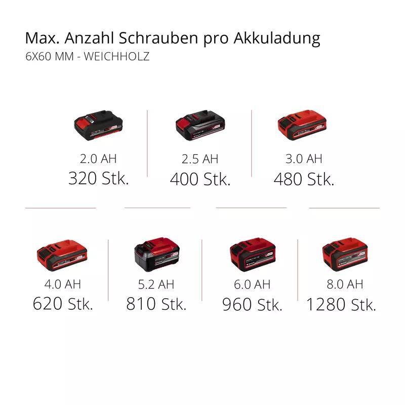Einhell Akku-Bohrschrauber TP-CD 18/50 Li BL (2x2,0Ah) (4513896)