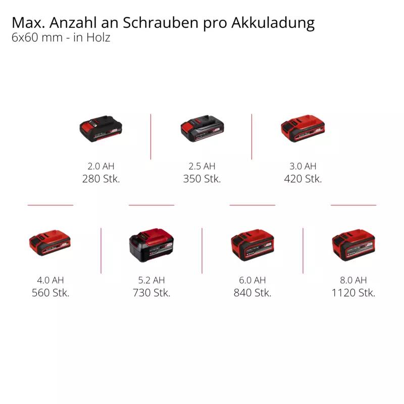 Einhell Akku-Bohrschrauber-Set TP-CD 18/80 Li-i BL - Solo (4514305)