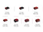 Einhell Akku-Bohrschrauber-Set TE-CD 18/48 Li-i (2x2,0Ah) (4513935)