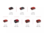 Einhell Akku-Bohrschrauber-Set TE-CD 18/2 Li-i +64 (2x2,0 Ah) (4514221)