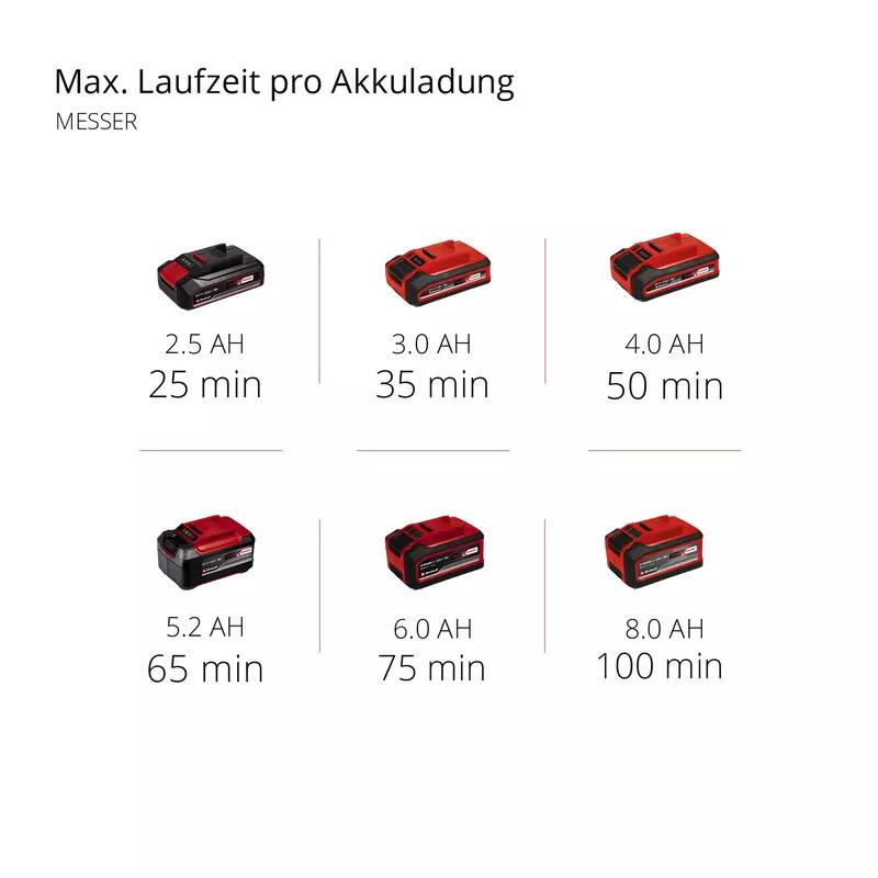 Einhell Akku-Sense AGILLO 18/200 (3411310)
