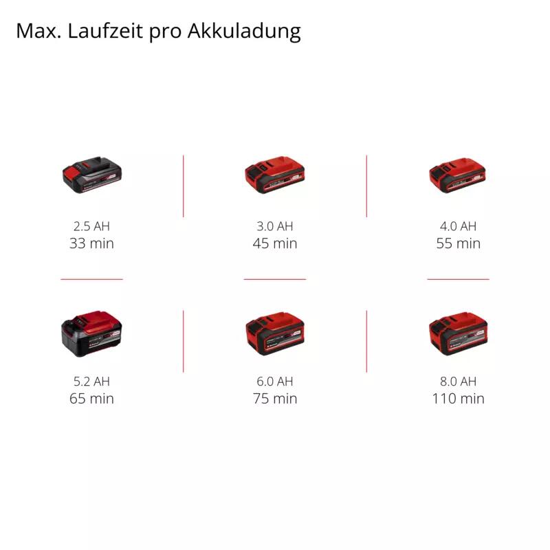 Einhell Akku-Rasenkantenschneider GE-LE 18/190 Li-Solo (3424300)