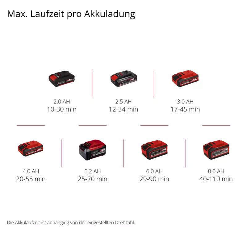 Einhell Akku-Oberflächenbürste PICOBELLA 18/215 (3424200)