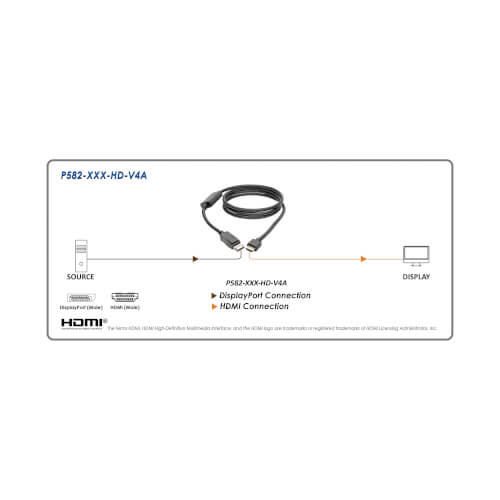 Eaton Tripp Lite Series DisplayPort 1.4 zu HDMI Active Adapterkabel (Stecker/Stecker), 4K 60 Hz, 4:4:4, HDR, HDCP 2.2, 3 ft. (0.9 m)