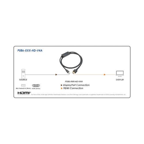 Eaton Tripp Lite Series Mini DisplayPort 1.4 zu HDMI Active Adapterkabel (Stecker/Stecker), 4K 60 Hz, 4:4:4, HDR, HDCP 2.2, 3 ft. (0.9 m)