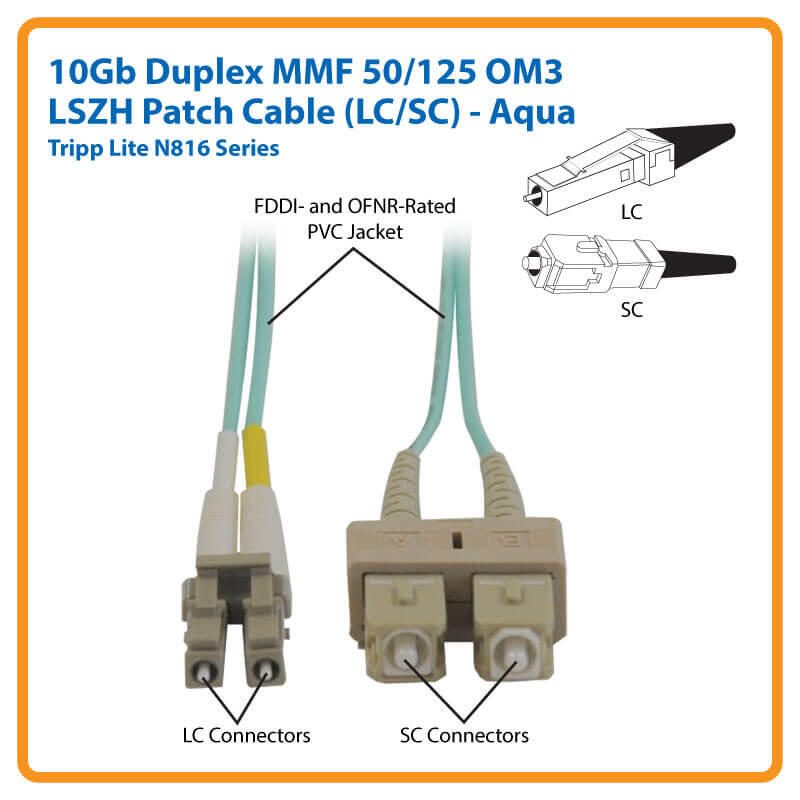 Eaton Tripp Lite Series 10Gb Duplex Multimode 50/125 OM3 LSZH Fiber Patch Kabel (LC/SC) - Aqua, 2M (6 ft.)