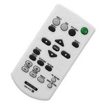 codalux Fernbedienung für SONY RM-PJ7, 148922211