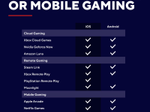 Trust Gaming GXT 735 Mylox Kabelloser mobiler Gaming-Controller - Schwarz