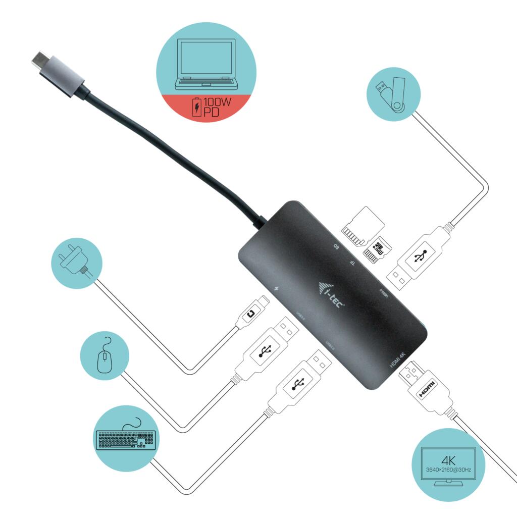 I-TEC USB C Metal Nano Docking Station mit Power Delivery 100W