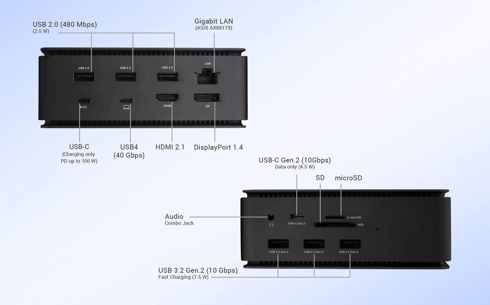 I-TEC USB 4.0 Metal Docking station Dual 4K mit Power Delivery 80W