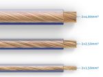 PureLink Lautsprecherkabel OFC 2x4,00mm² (0,10mm), 50,0m, transparent