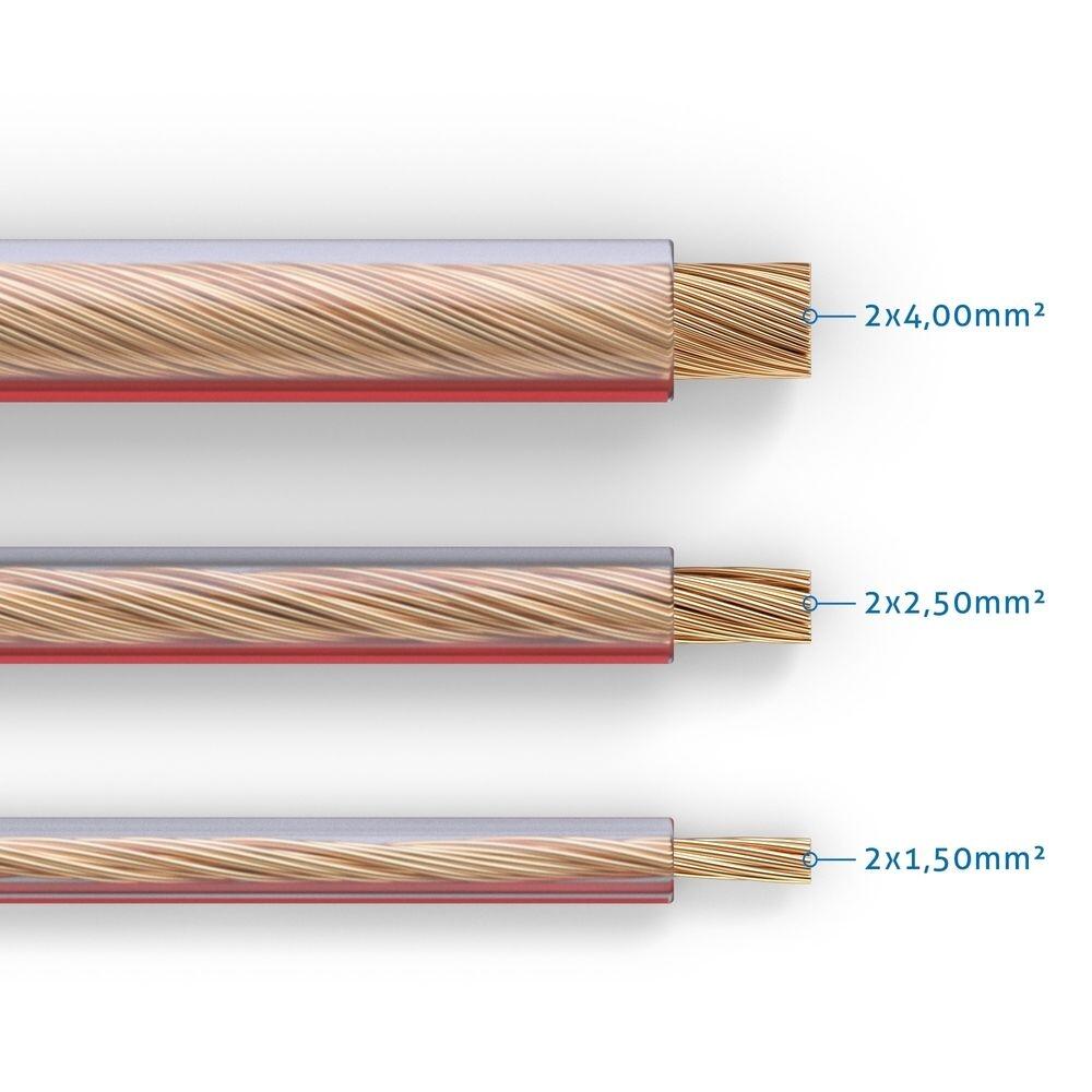 PureLink Lautsprecherkabel OFC 2x1,50mm² (0,20mm), 30,0m, transparent