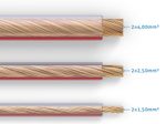 PureLink Lautsprecherkabel OFC 2x2,50mm², (0,20mm), 100,0m, transparent