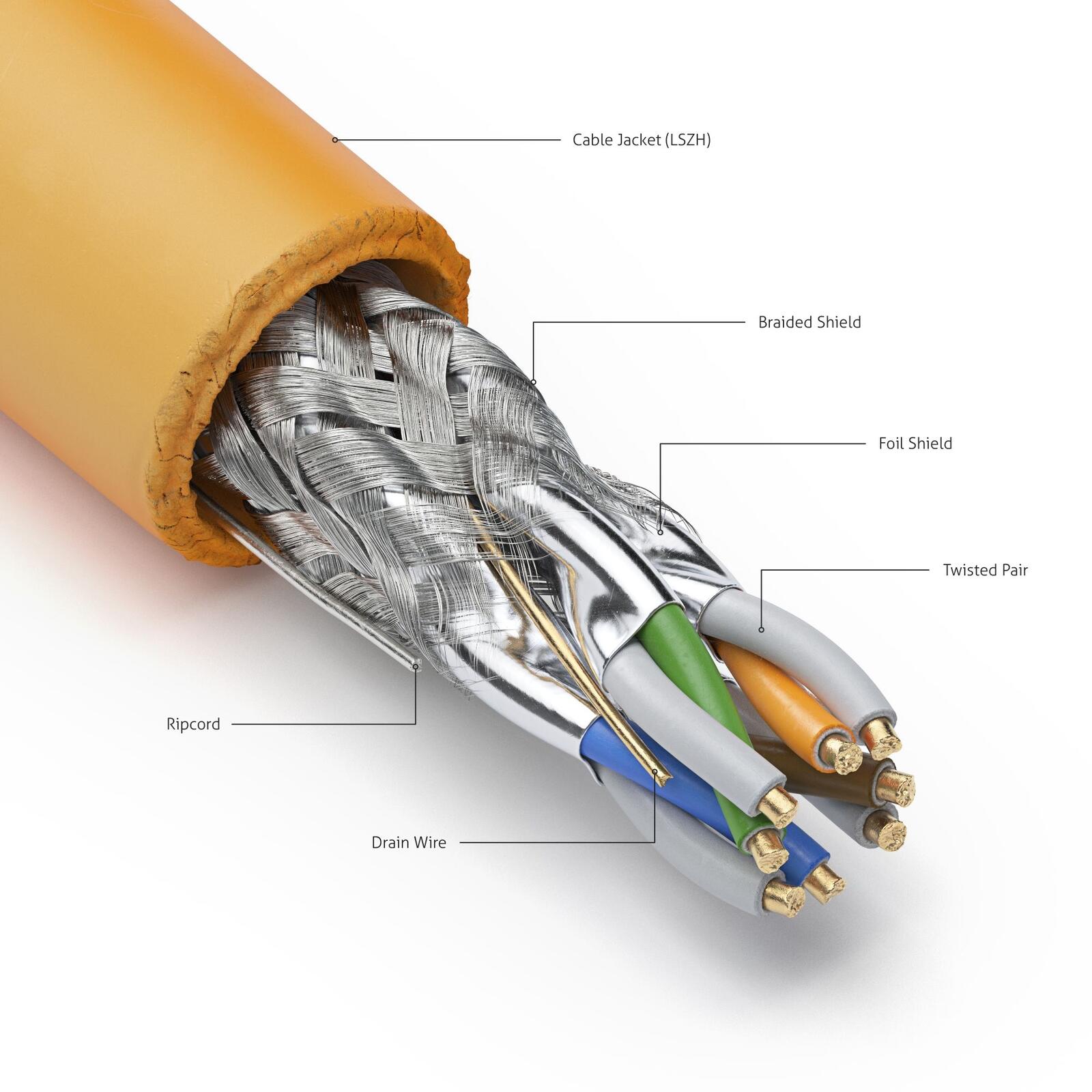 PureLink Installationskabel Cat.7 - duplex - S/FTP - CPR Eca - 50,0m