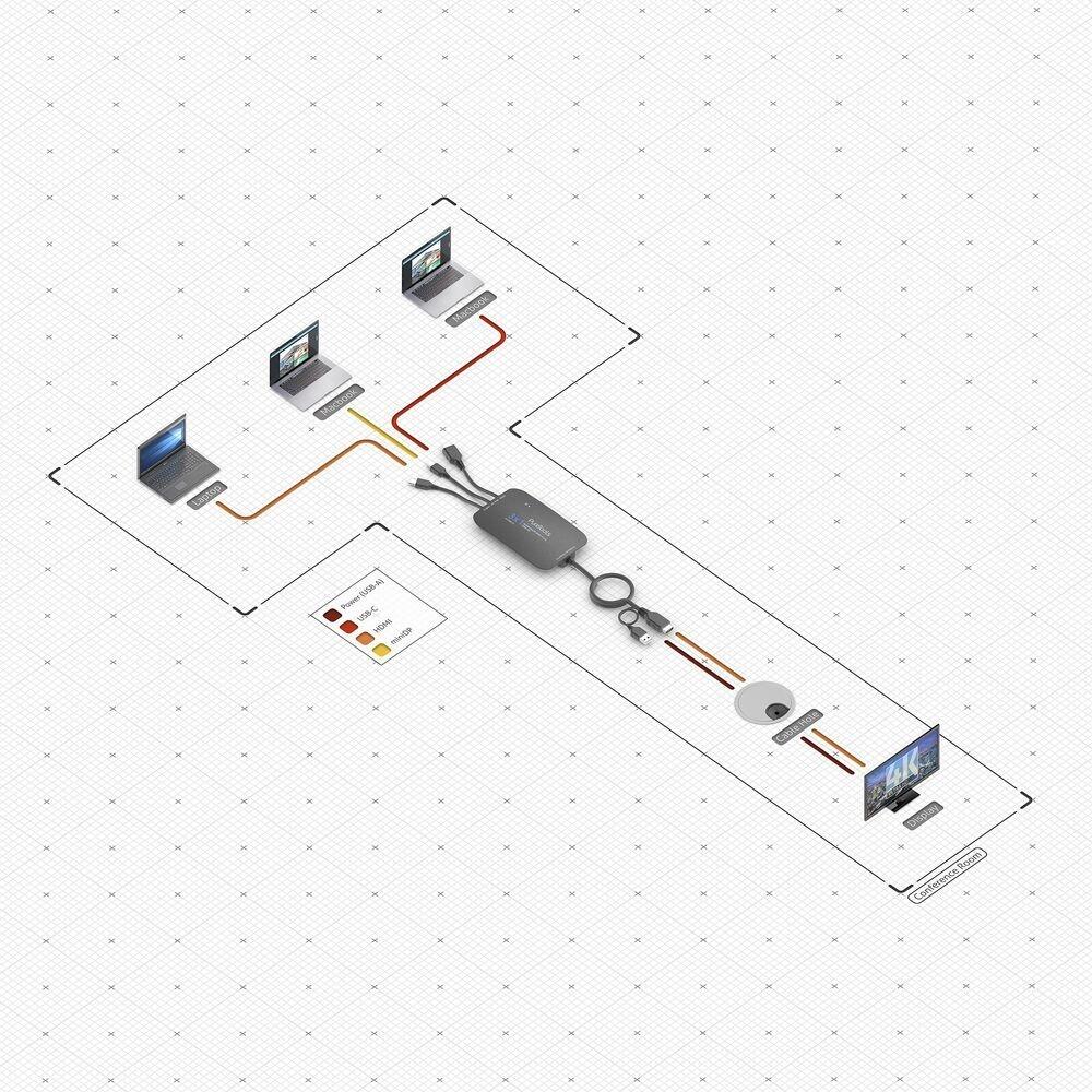 PureTools - 3x1 Präsentations Switcher. Ultra HD 4K kompatibel. HDMI, Mini DP, USB-C Pigtail Eingänge, Gehäuse mit Desktopdesign