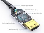 FiberX Serie - HDMI 4K Glasfaser Extender Kabel - 12,5m