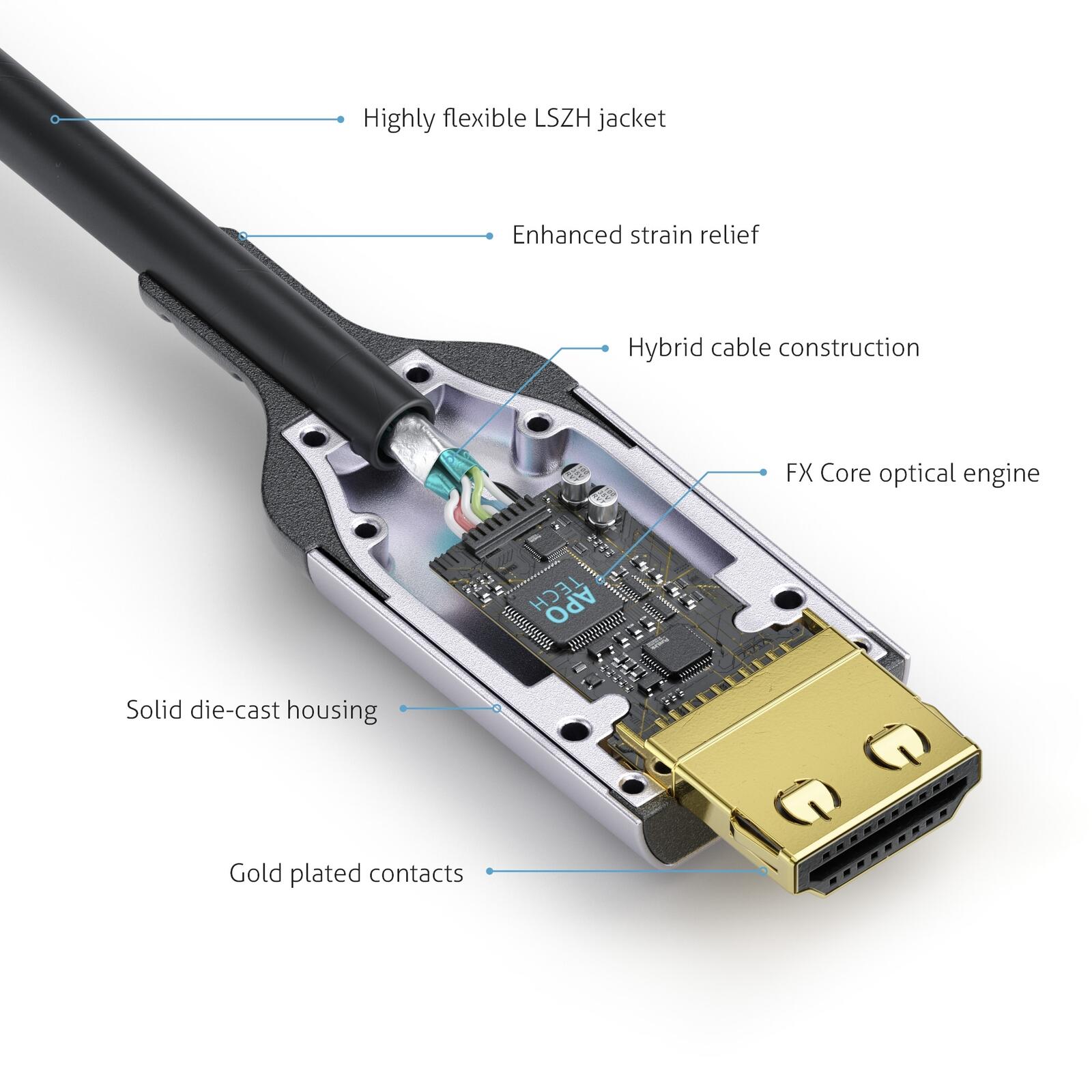 FiberX Serie - HDMI 8K Glasfaser Extender Kabel - 5m