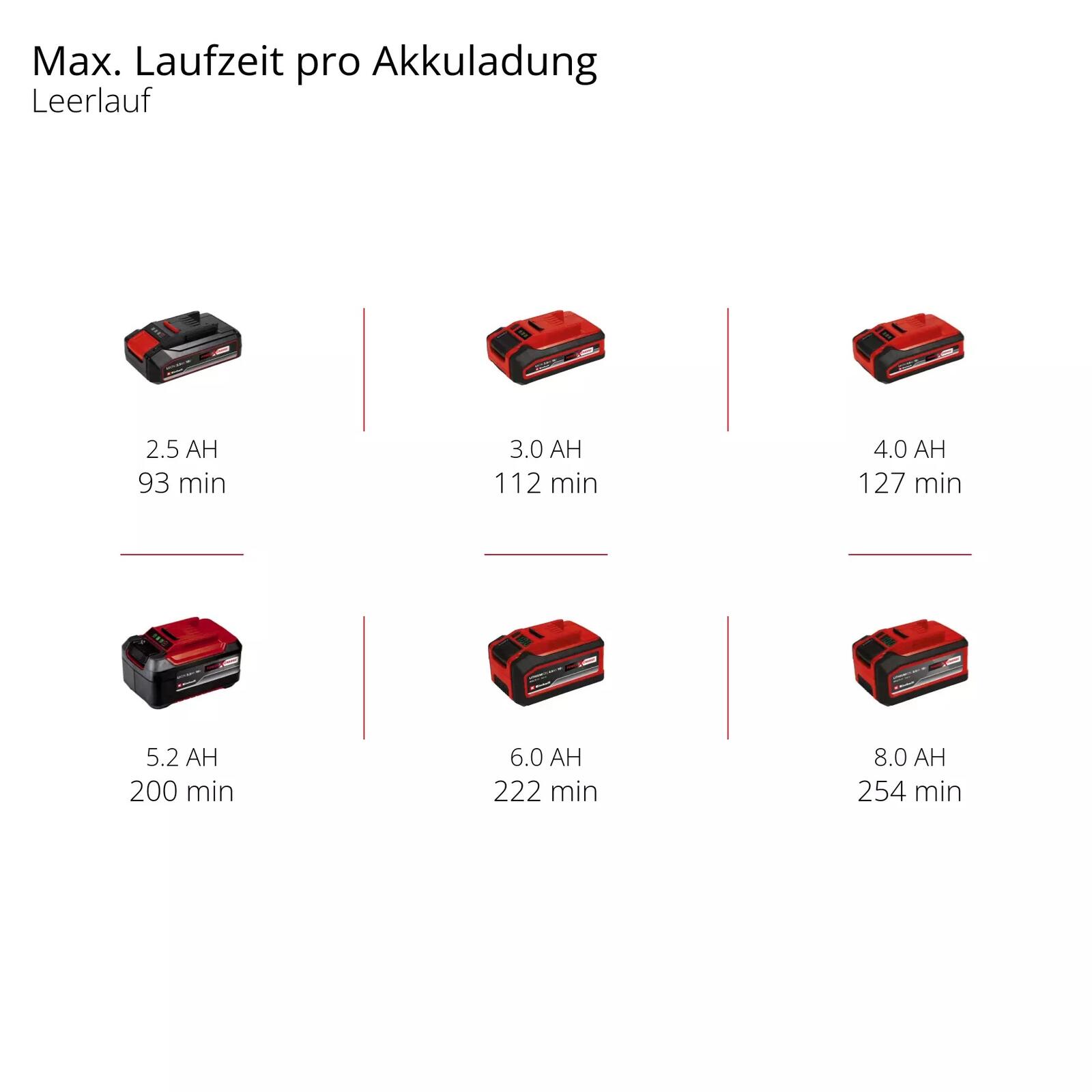 Einhell Akku-Autopoliermaschine CE-CB 18/254 Li-Solo (2093301)