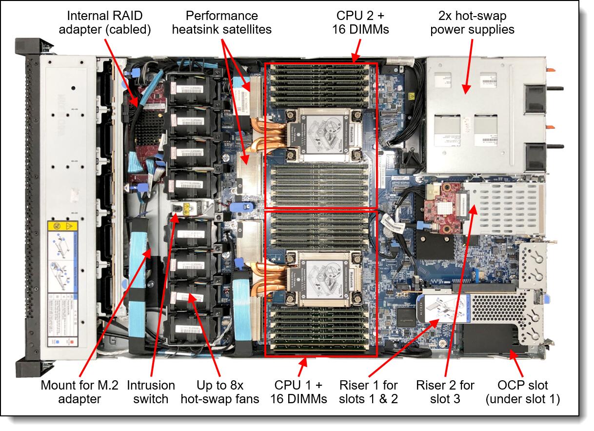 Lenovo ThinkSystem SR630 V2 7Z71A08EEA